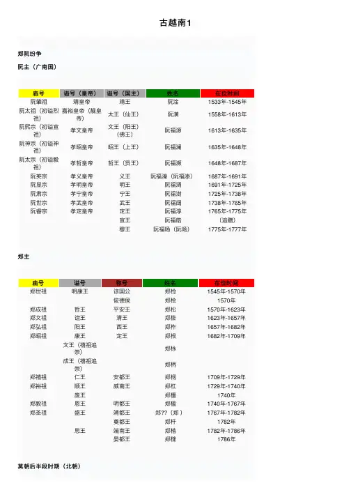 古越南1——精选推荐
