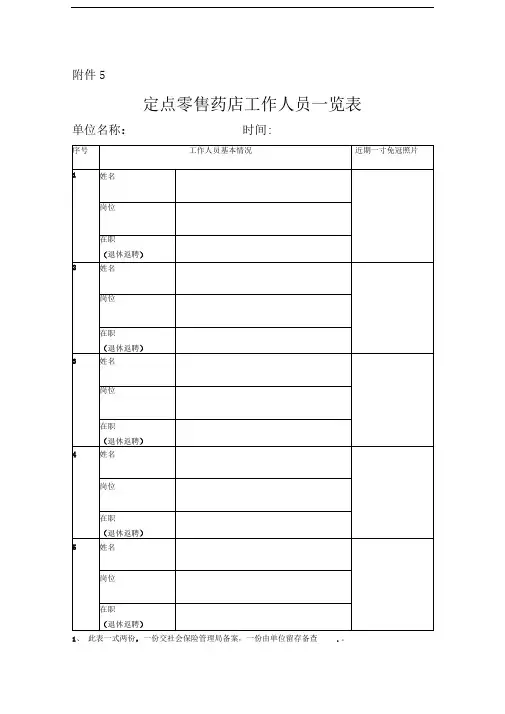 定点零售药店工作人员一览表