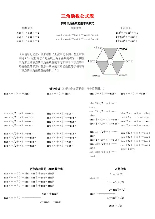 (完整版)完整三角函数公式表