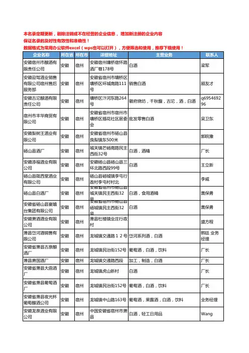 2020新版安徽省宿州白酒工商企业公司名录名单黄页联系方式大全32家