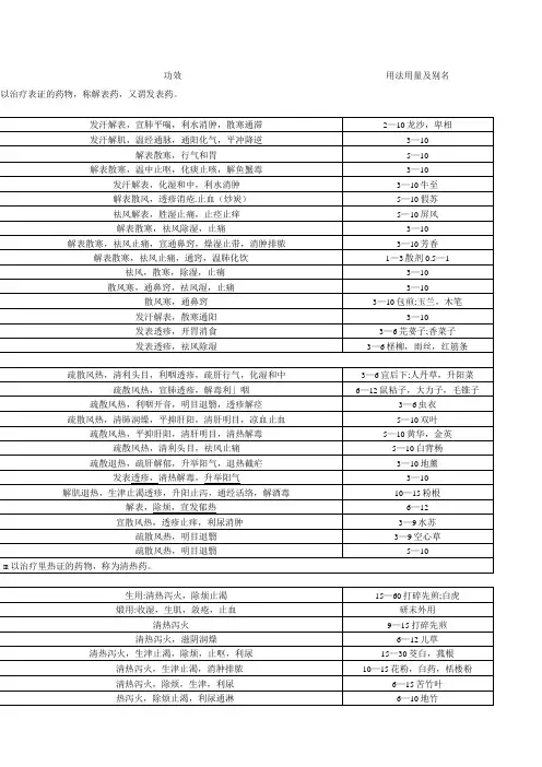 中药学表格第九版全