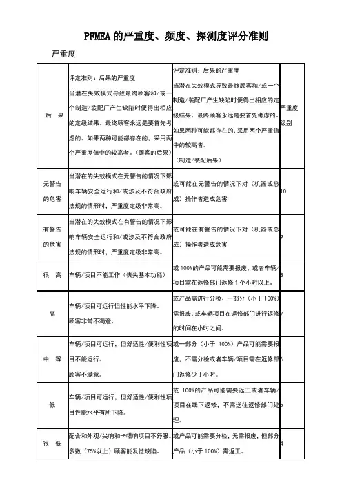 PFMEA的严重度、频度、探测度评分准则