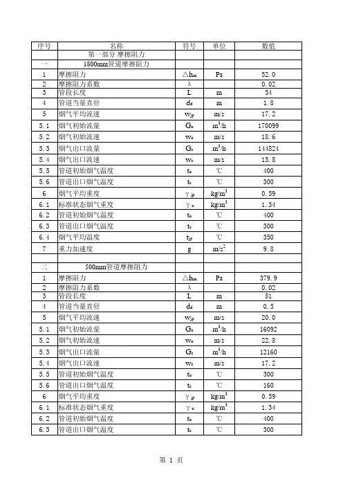 烟气阻力计算