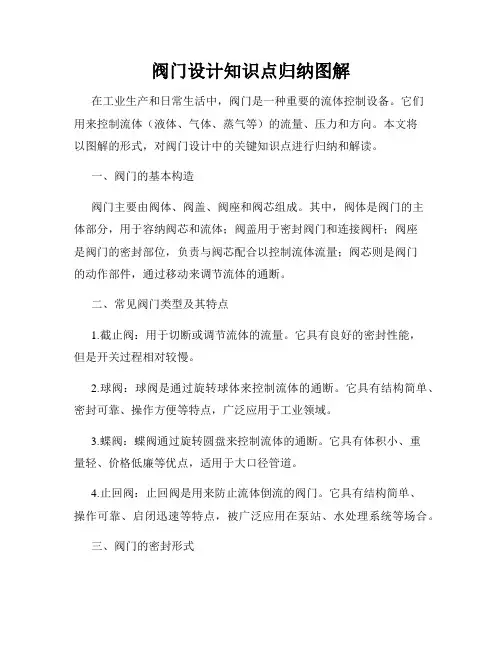 阀门设计知识点归纳图解