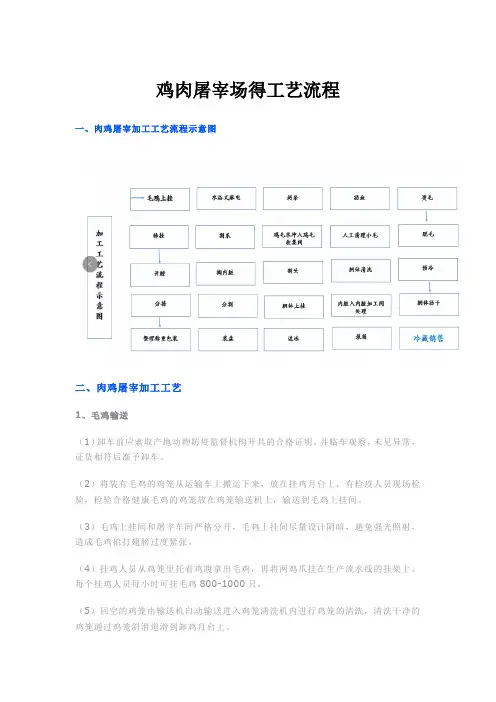 鸡肉屠宰场的工序流程