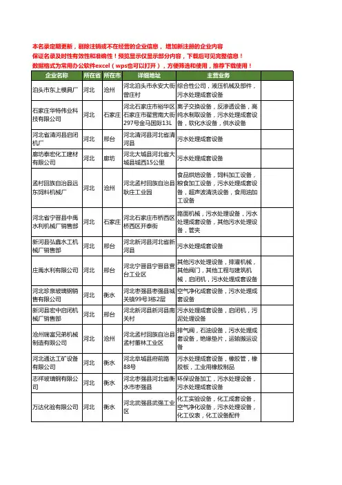 新版河北省污水处理成套设备工商企业公司商家名录名单联系方式大全204家
