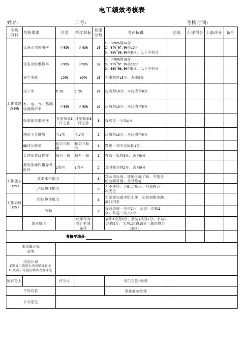 电工工绩效考核表