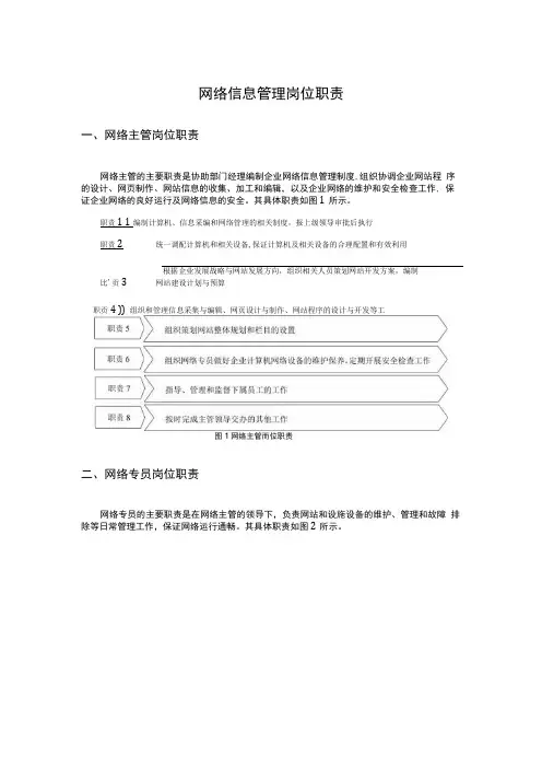 网络信息管理岗位职责