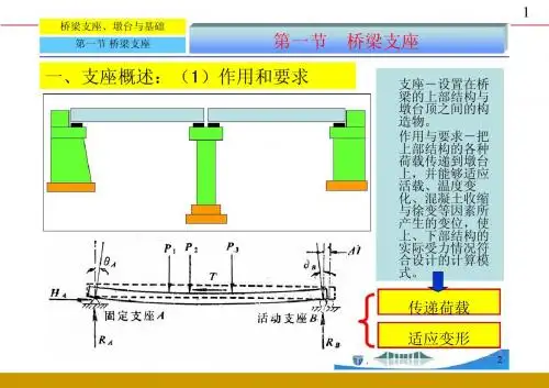3.2 桥梁支座