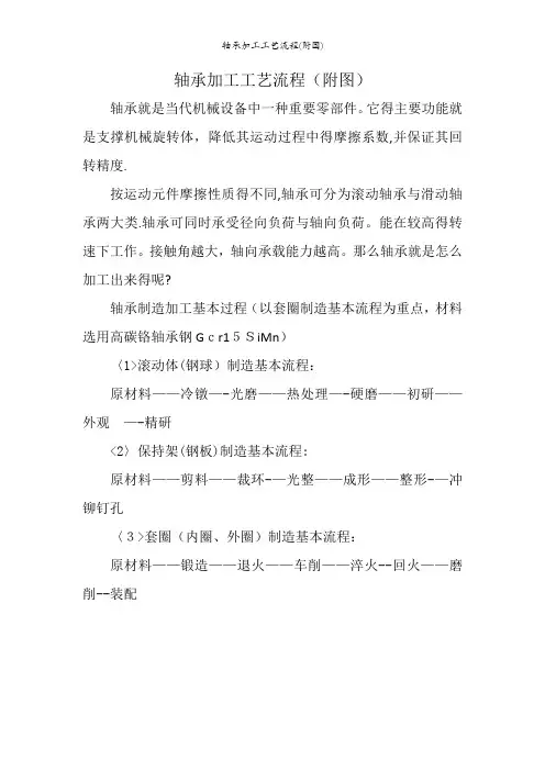 轴承加工工艺流程(附图)