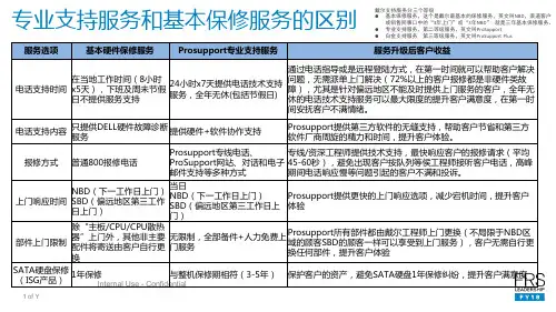戴尔专业支持服务与基本保修服务的区别