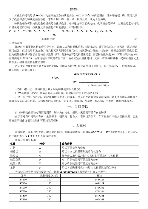 中国铸铁明细表
