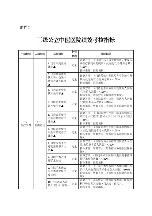 三级公立中医医院绩效考核指标
