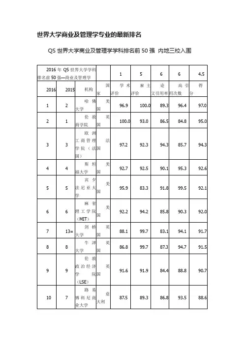 世界大学商业及管理学专业的最新排名