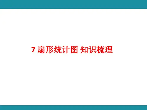 7 扇形统计图 知识梳理 (课件)人教版数学六年级上册
