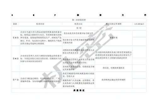 gmp检查条款