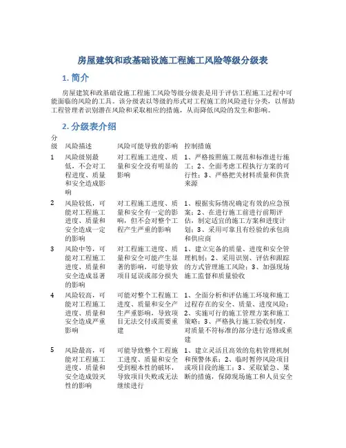 房屋建筑和政基础设施工程施工风险等级分级表