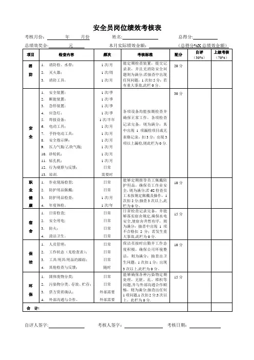 安全员岗位绩效考核表(月度)
