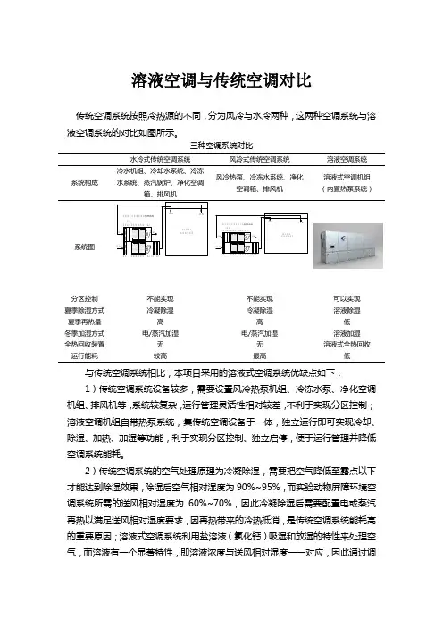 溶液除湿与传统空调对比(1)
