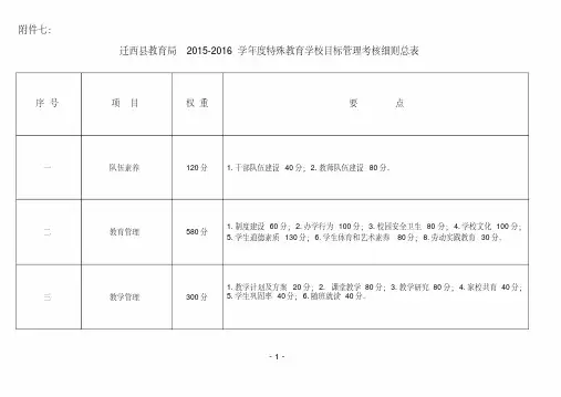 特殊教育中心目标管理考核细则