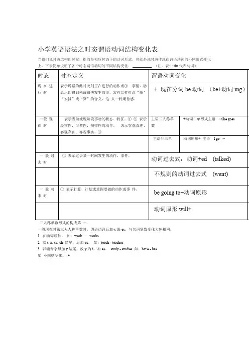 小学英语种时态表格