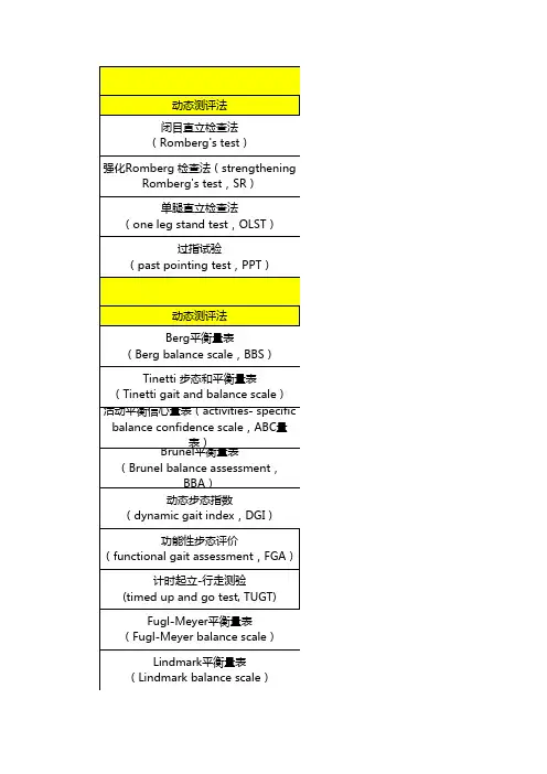衡量人体平衡能力测试方法汇总