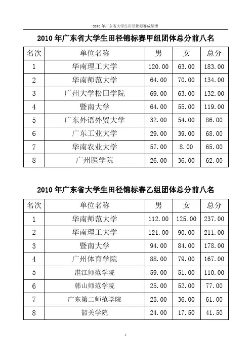 2010年广东省大学生田径锦标赛总成绩册