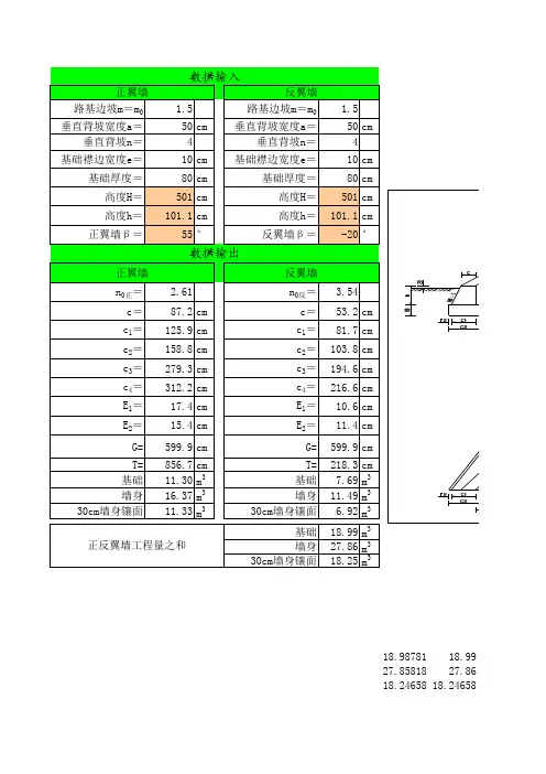 洞口八字墙尺寸及工程量计算