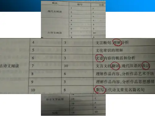 高三教材文言文复习 之劝学知识点梳理 ppt课件