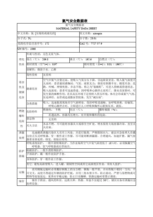 氮气安全数据表