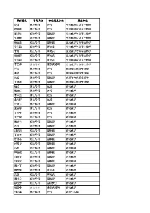副本吉林大学药学院导师名单
