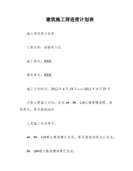 建筑施工周进度计划表