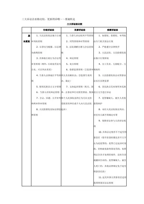 三大诉讼法表格比较