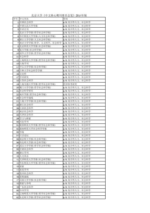 北京大学《中文核心期刊要目总览》2014年版(第七版,2015年8月出版)
