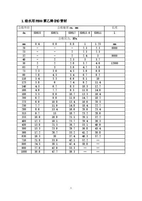 PE管子规格尺寸表.pdf