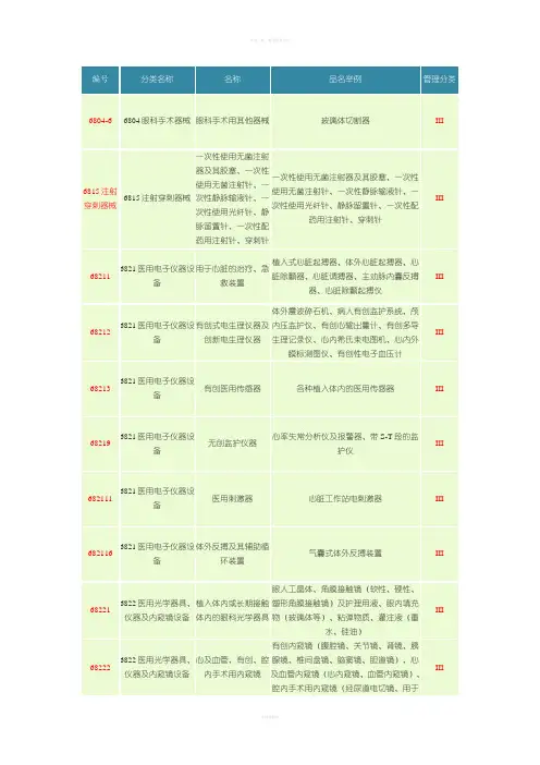III类三类医疗器械