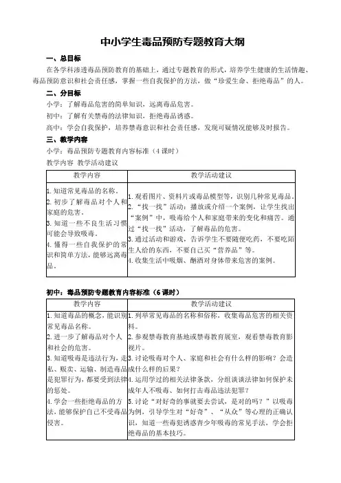 中小学生毒品预防专题教育大纲