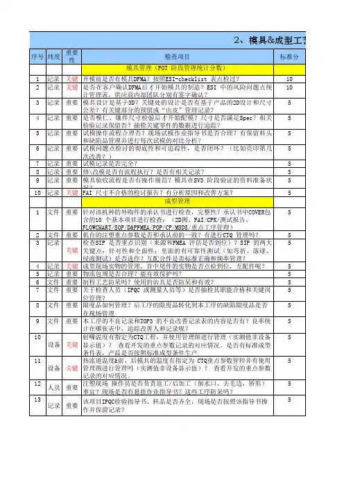 Huawei新产品(新编码)制程认证checklist-V01 0