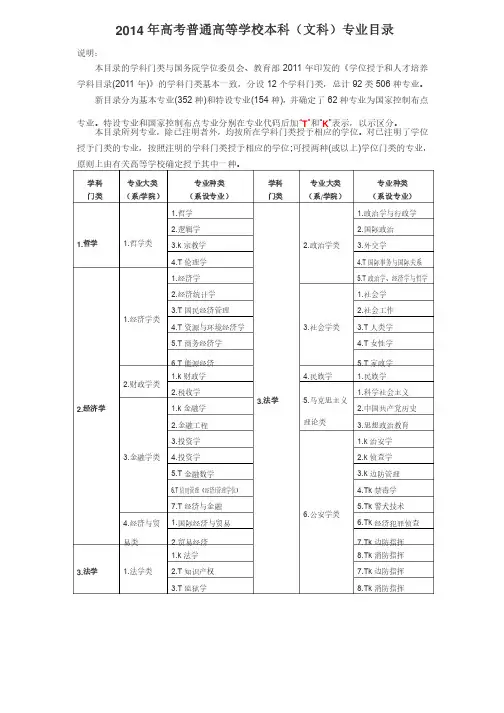 2014年高考普通高等学校本科文科专业目录（简化版）