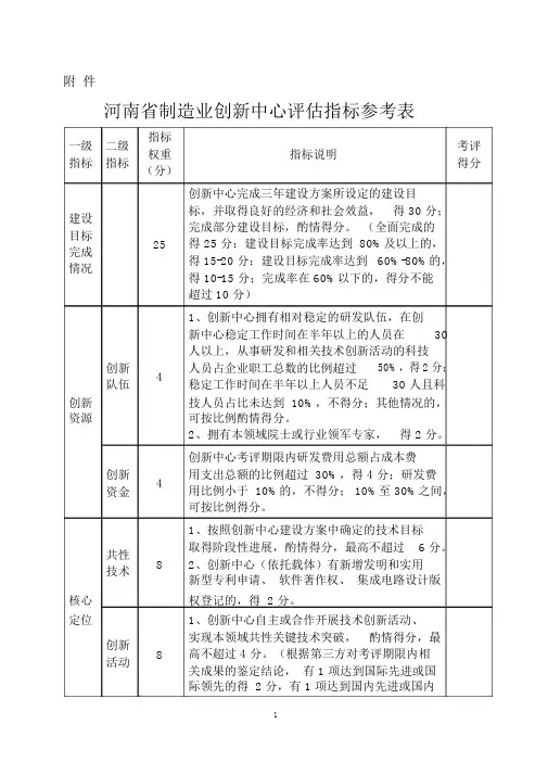 河南省制造业创新中心评估指标参考表
