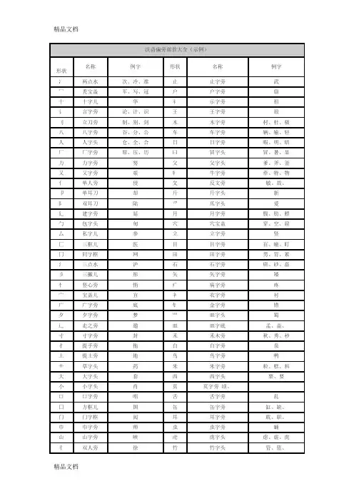 最新汉语偏旁部首大全Microsoft-Word-文档