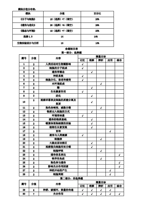 (附三套模拟卷)浙江省杭州市2019届高三高考命题比赛生物试题18答案卷
