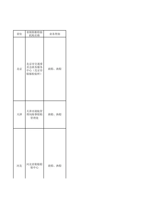 国内船舶检验机构业务范围