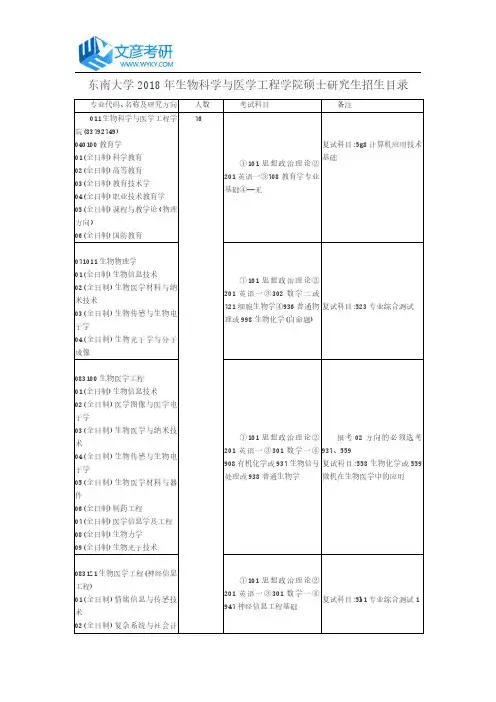 东南大学2018年生物科学与医学工程学院硕士研究生招生目录_东南大学考研论坛
