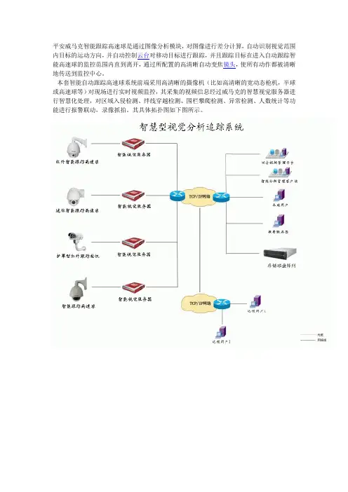 智能自动跟踪高速球系统原理