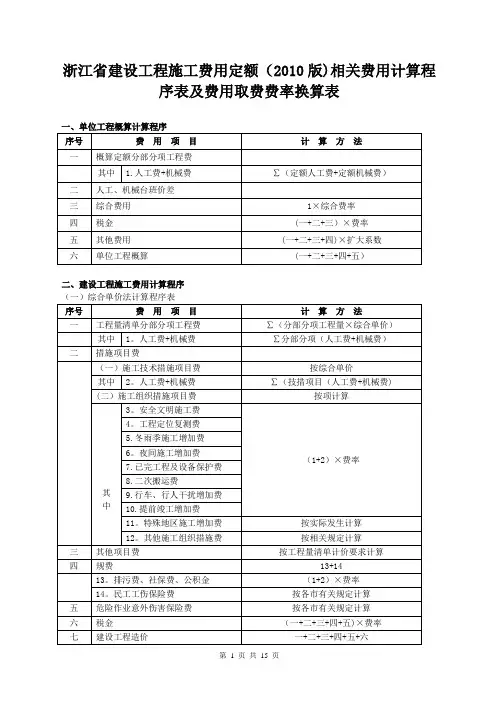 【精品施工资料】浙江省建设工程施工费用定额(2010版)相关费用计算程序表及费用取费费率换算表