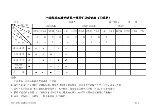 小学科学实验活动开出情况汇总统计表(下学期)
