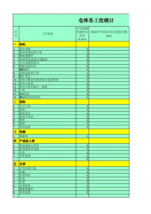 仓库各工位工时统计 1128