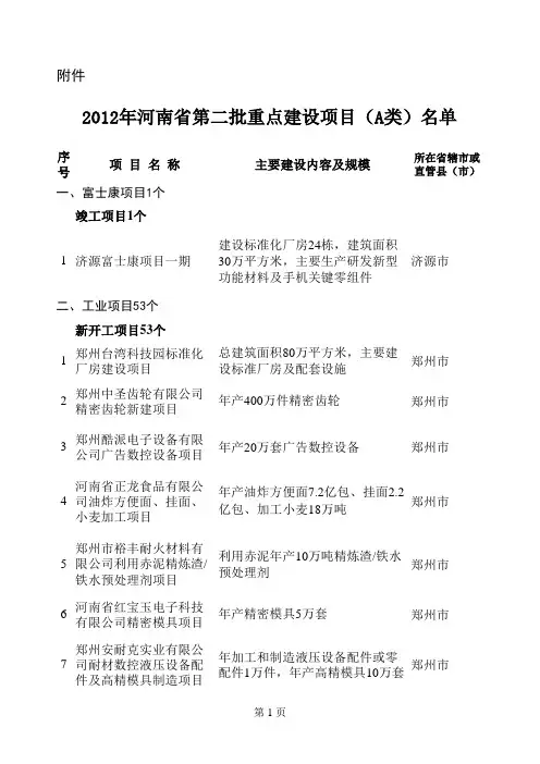 2012河南省第二批省重点建设项目名单