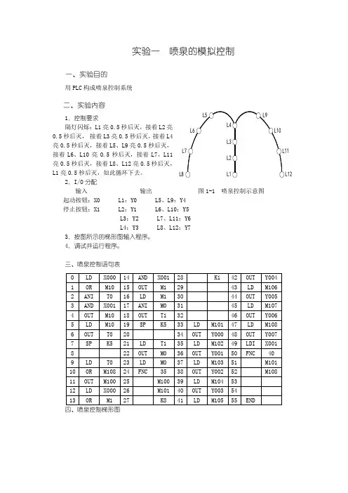 实验一  喷泉的模拟控制